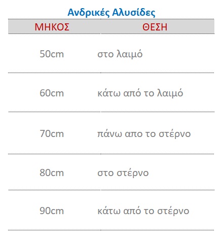 andrika-megethi-alysidon-chart