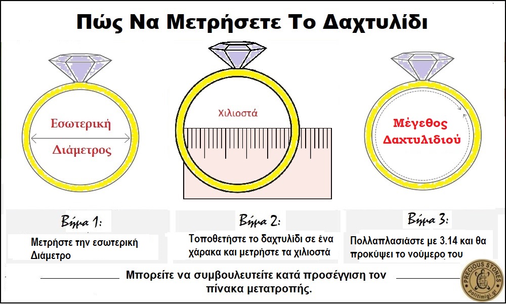 metrisi-daxtilidiou